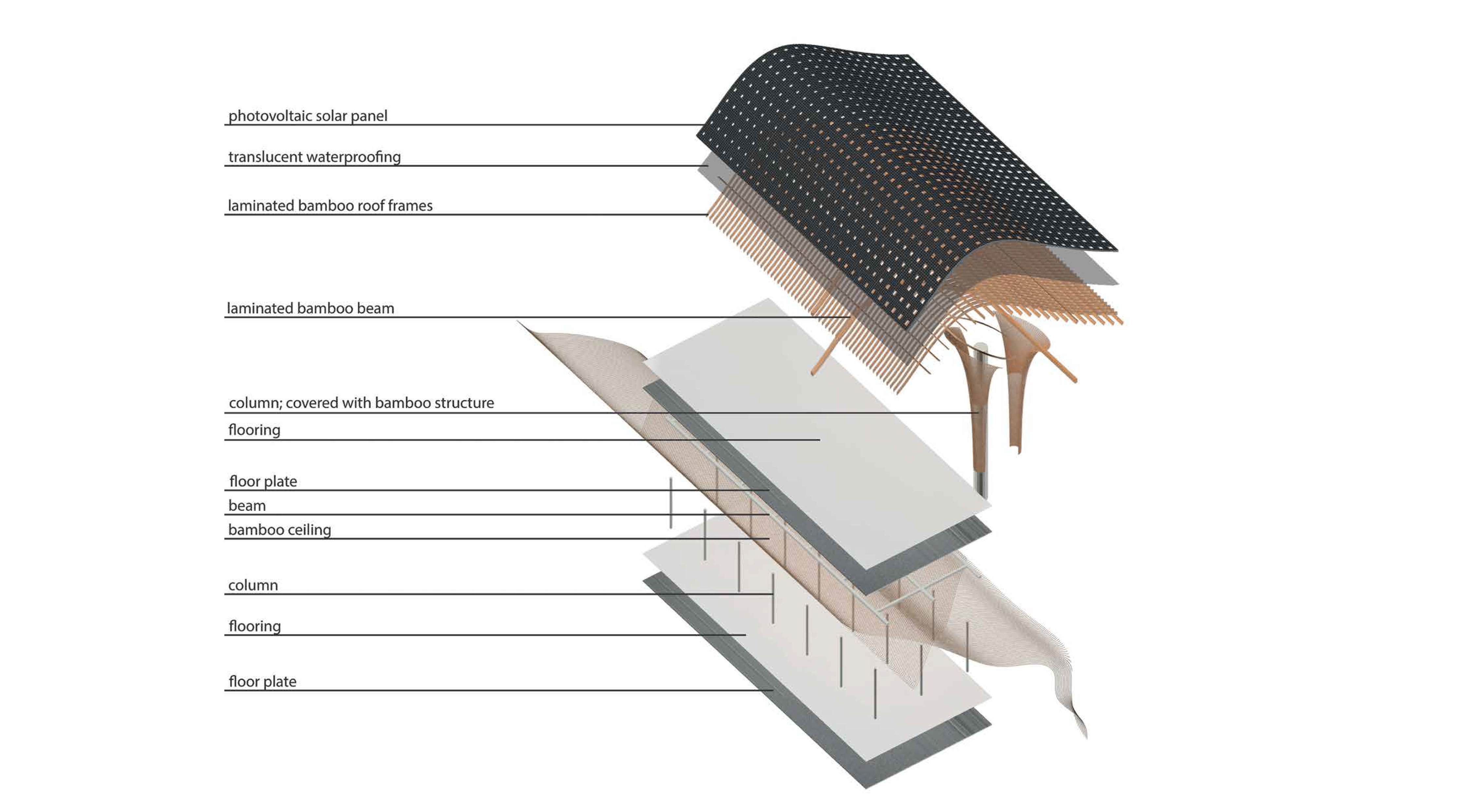 structures